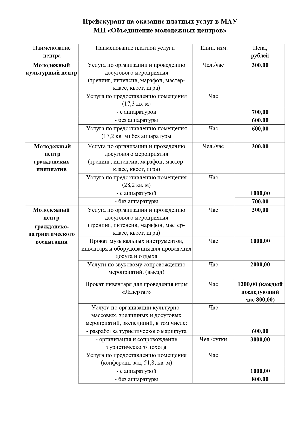 ОБЪЕДИНЕНИЕ МОЛОДЕЖНЫХ ЦЕНТРОВ. Молодежь51